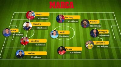 Este es el equipo ideal con los once jugadores   más caros en la historia del fútbol, que conformó el diario español Marca. El último que se unió fue el defensor inglés Harry Maguire.