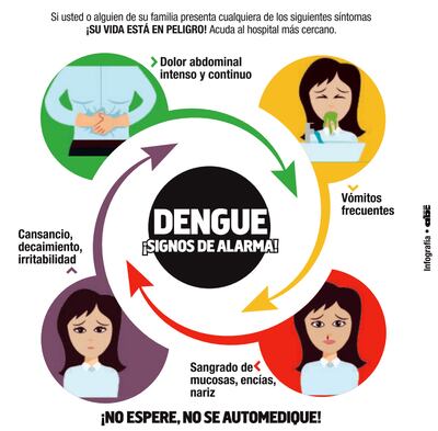 DENGUE