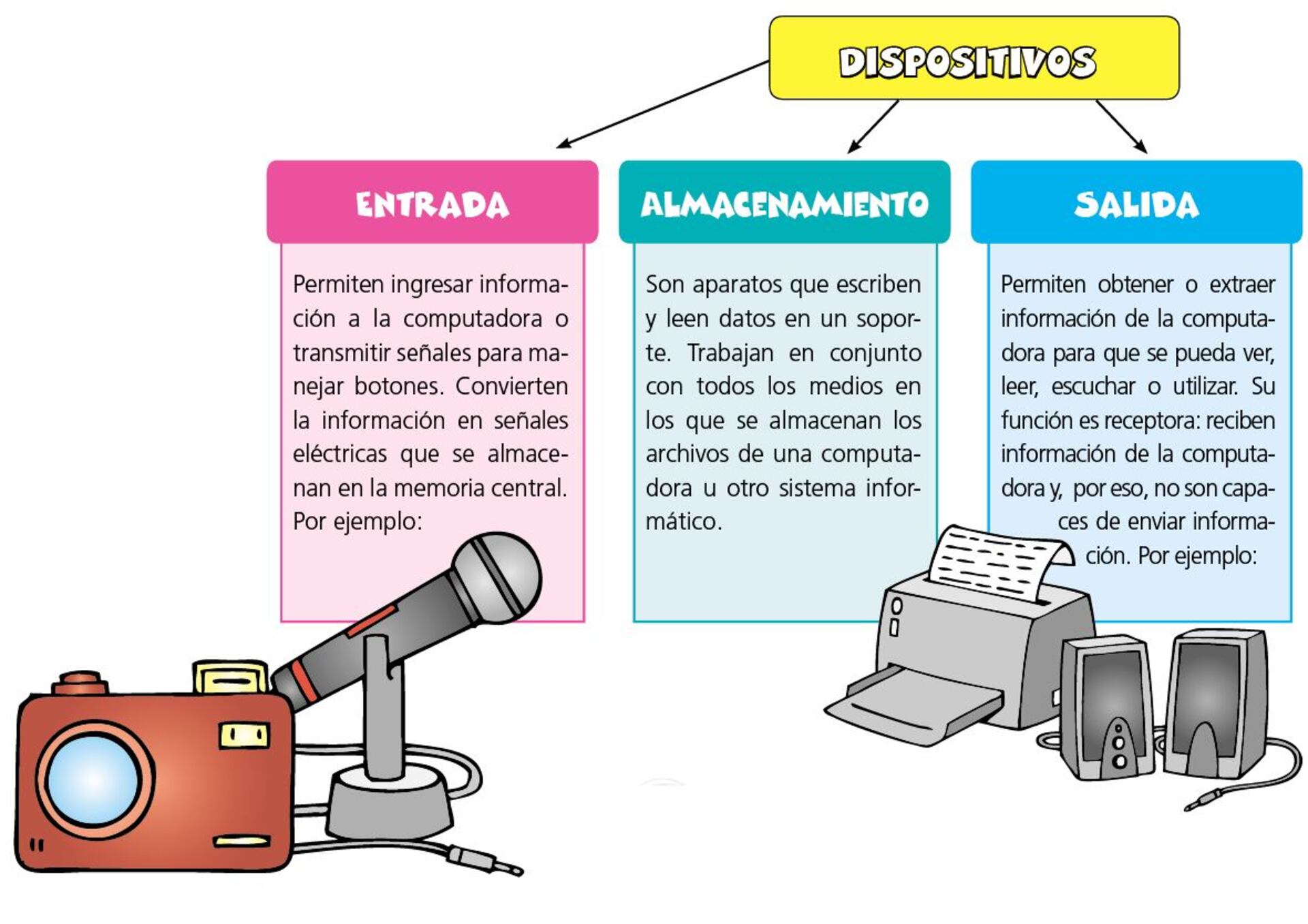 dispositivos de salida