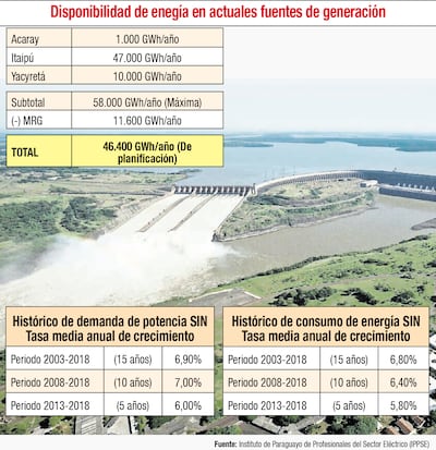 DISPONIBILIDAD DE ENERGÍA EN ACTUALES FUENTES DE GENERACIÓN