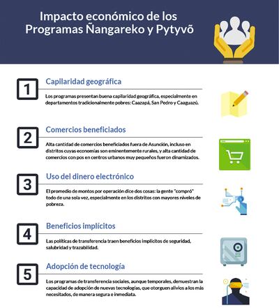 La tecnología como aliada en el proceso de implementación de políticas sociales