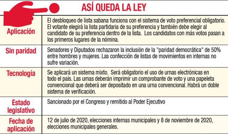 Ley de desbloqueo de listas.