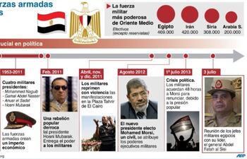 ejercito-egipcio-depone-a-presidente-mursi-y-anuncia-nuevas-elecciones-211124000000-571878.jpg