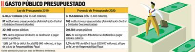 GASTO PÚBLICO PRESUPUESTADO