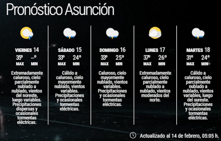 Pronóstico extendido para Asunción.