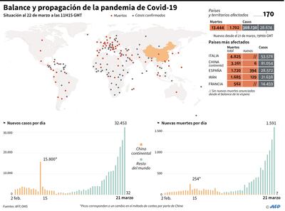 BALANCE Y PROPAGACIÓN DE LA PANDEMIA DE COVID-19
