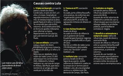 CAUSAS CONTRA LULA