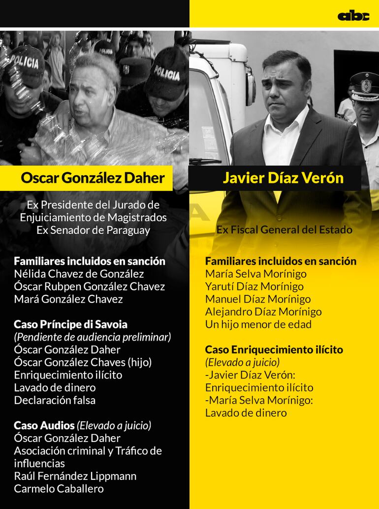 Los vetados por Estados Unidos.