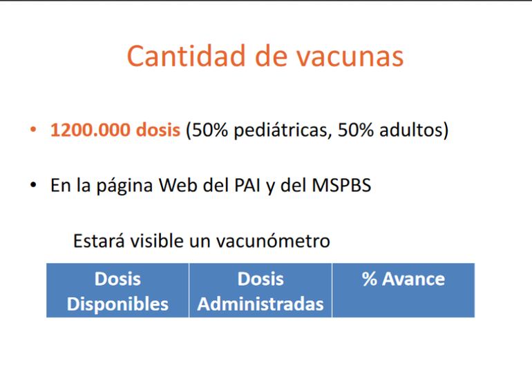 Cantidad de vacunas