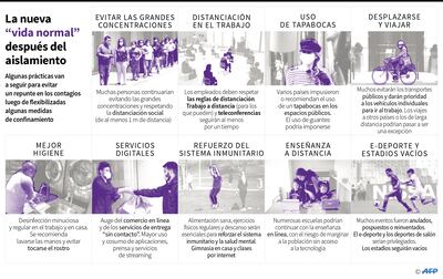 LA NUEVA "VIDA NORMAL" DESPUÉS DEL AISLAMIENTO