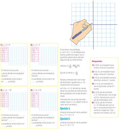 Representación gráfica de las ecuaciones de segundo grado