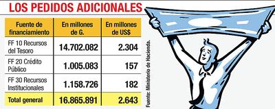 LOS PEDIDOS ADICIONALES