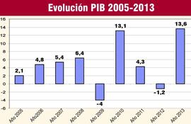 paraguay-cerrara-2013-con-la-mayor-expansion-economica-en-a-latina-201640000000-1029811.jpg