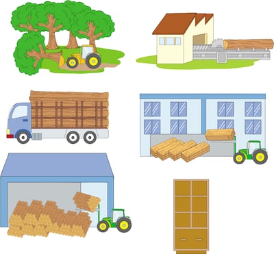 Procesamiento de la madera