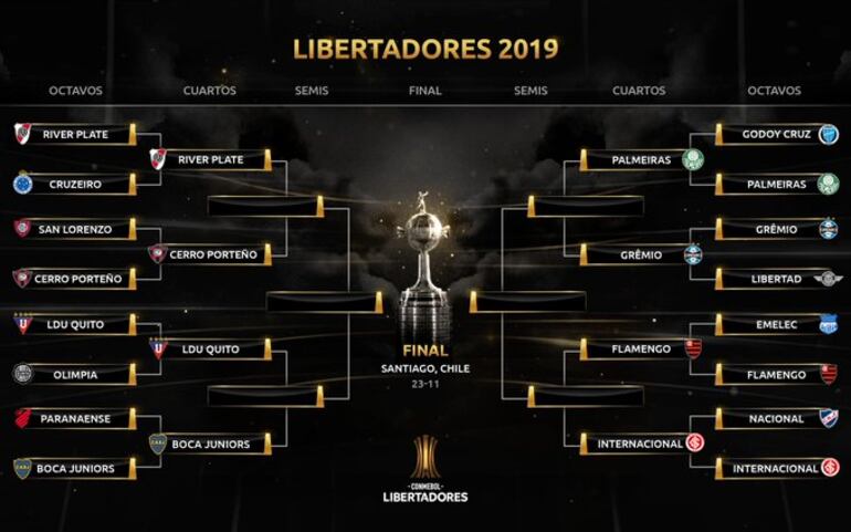 El cuadro de los cuartos de final de la Copa Libertadores.