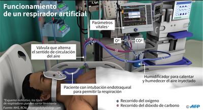 Crisis dispara pedidos de respiradores