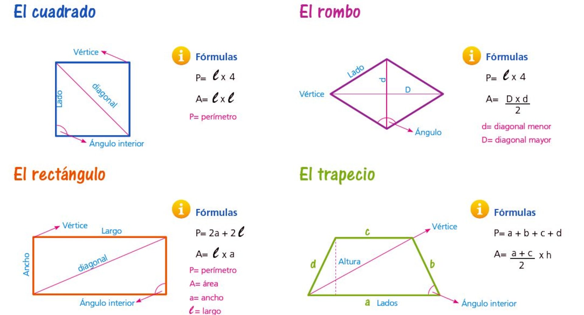 rombo paralelogramo