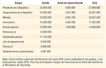 remuneracion-del-presidente-cartes-se-incrementa-19-desde-este-mes-222705000000-1283001.jpg