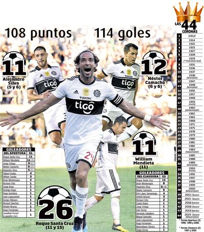 El mejor del año