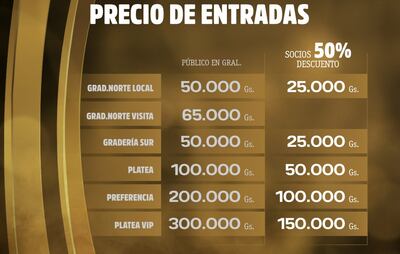 Los socios al día tienen un 50% de descuento.