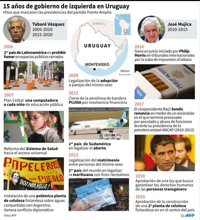 15 años de gobierno de izquierda en Uruguay.