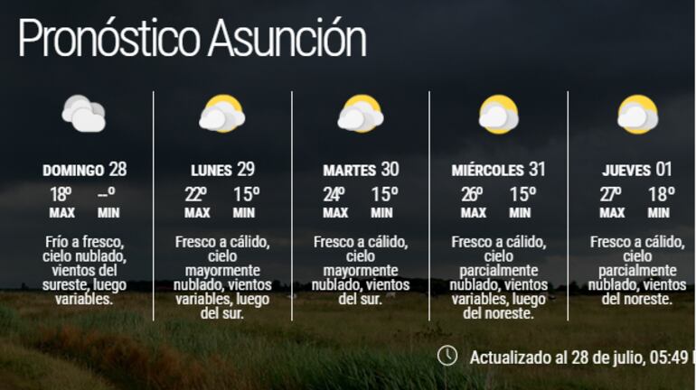 Pronóstico extendido del 28 de junio del 2019