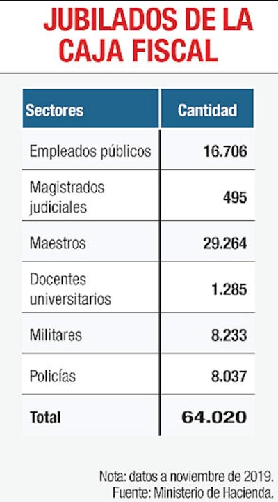 JUBILADOS DE LA CAJA FISCAL