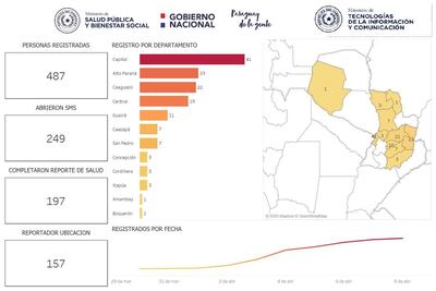 Reporte de personas en cuarentena, con la cantidad de usuarios que facilitaron sus datos y distribuidos en los departamentos.