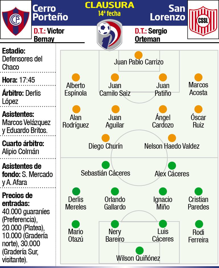 Cerro Porteño - San Lorenzo