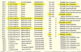 funcionarios-permanentes-y-comisionados-cobraron-el-premio-de-la-inc-en-abril-y-agosto-equivalente-a-un-salario-mas-no-asi-los-contratados--210033000000-1632762.jpg
