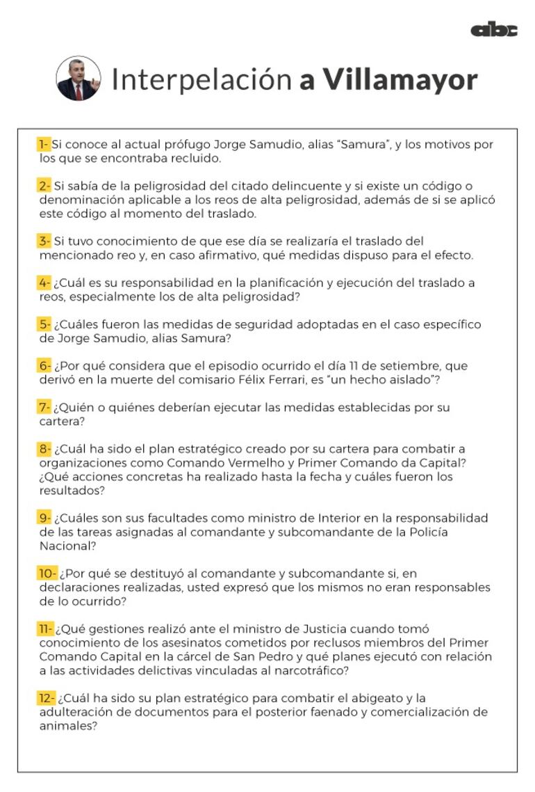 Preguntas realizadas a Juan Ernesto Villamayor hoy.