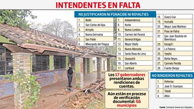 INTENDENTES EN FALTA