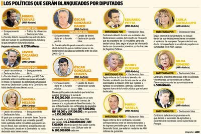 LOS POLÍTICOS QUE SERÁN BLANQUEADOS POR DIPUTADOS