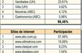 informe-sobre-medios-ubica-en-los-primeros-lugares-a-nuestro-diario-220558000000-608986.jpg