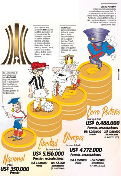 LO QUE DEJÓ LA COPA