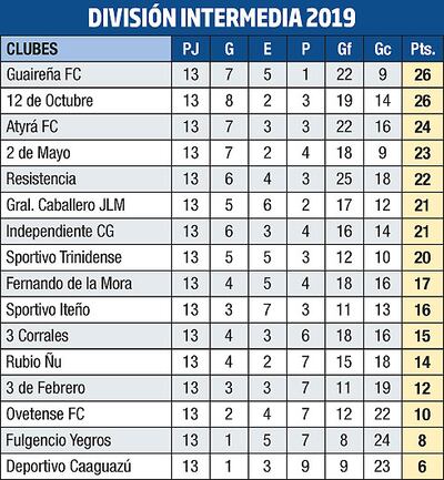 DIVISIÓN INTERMEDIA 2019