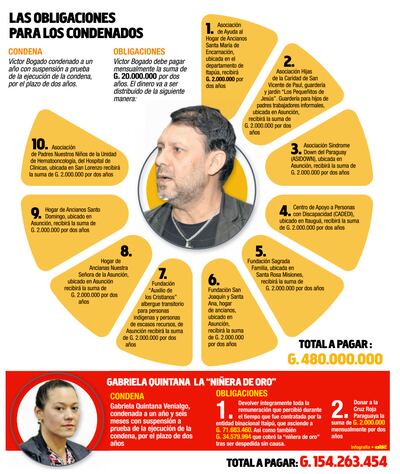 LAS OBLIGACIONES PARA LOS CONDENADOS