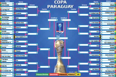 El cuadro de la Copa Paraguay 2019.