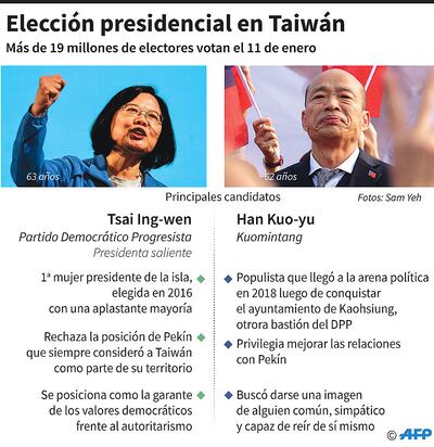 ELECCIÓN PRESIDENCIAL EN TAIWÁN