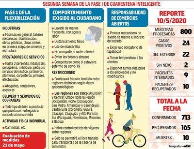 Contagios continúan concentrándose en los albergues de  las fronteras
