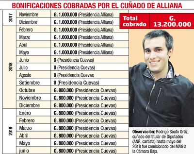 BONIFICACIONES COBRADAS POR EL CUÑADO DE ALLIANA