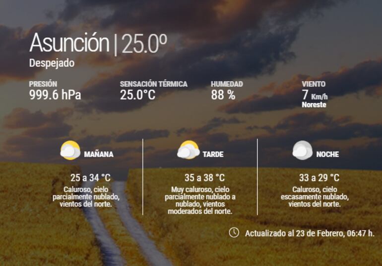 Gentileza, Dirección Nacional de Meteorología.