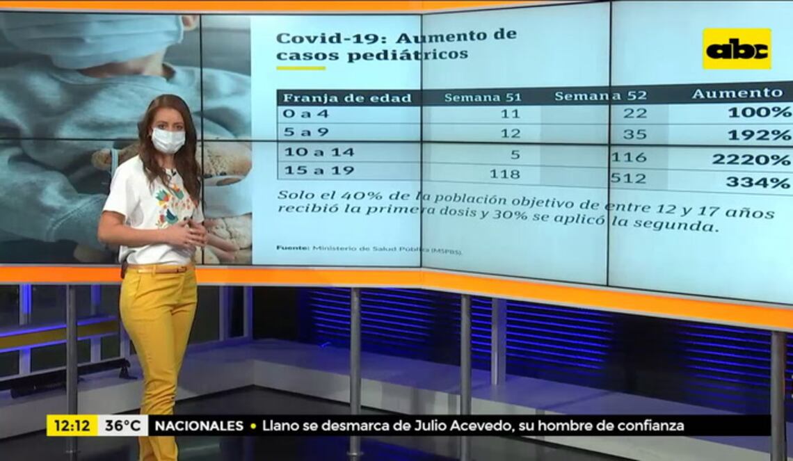 Background ABCTV JWP