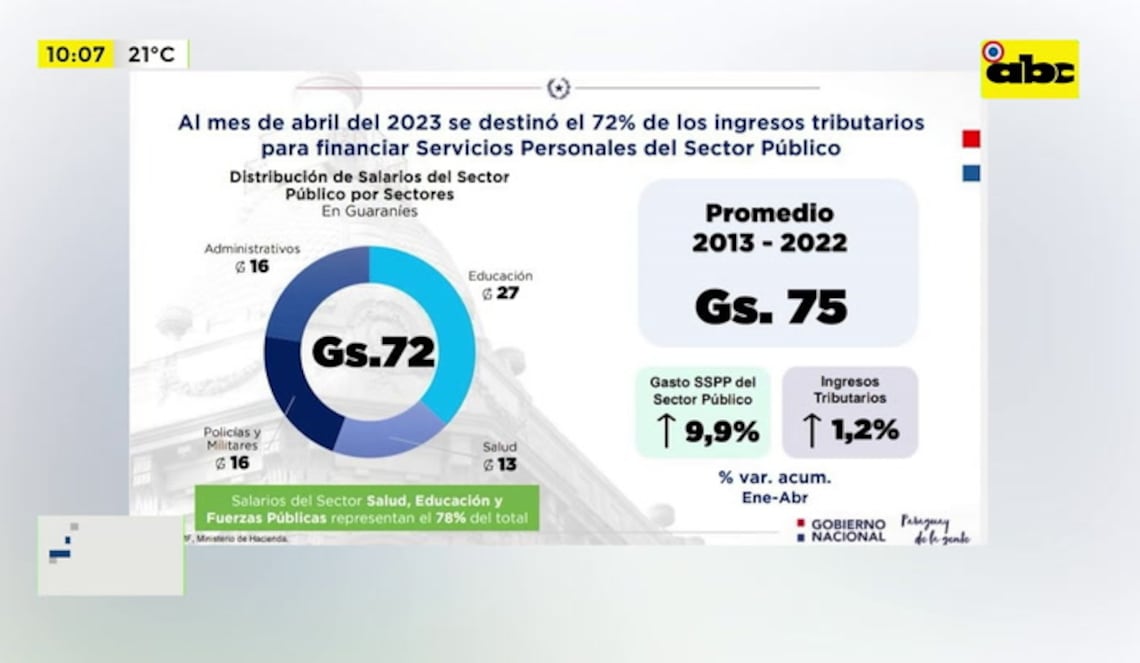 Background ABCTV JWP