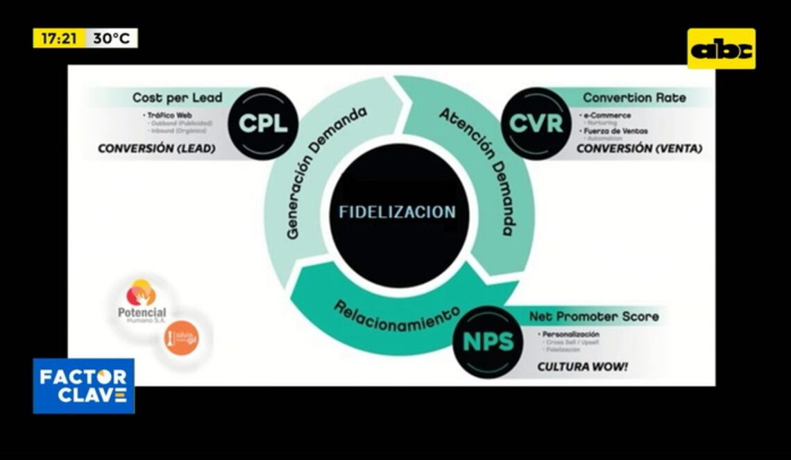 Background ABCTV JWP