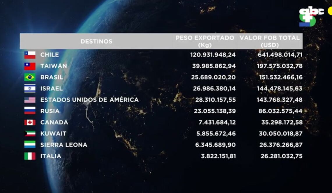 Background ABCTV JWP