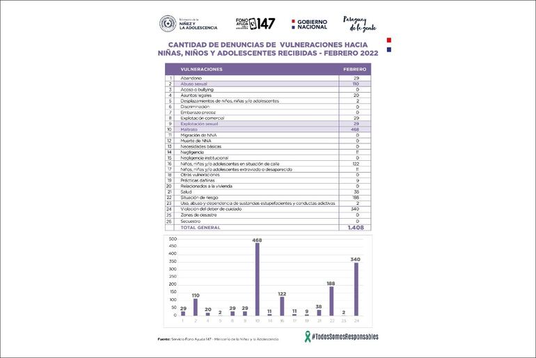 El registro del MINNA detalla los tipos de alertas que dieron las llamadas.