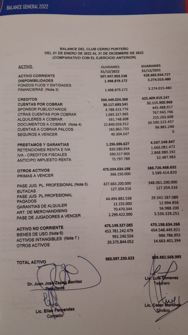 Balance 2022 en Cerro Porteño.