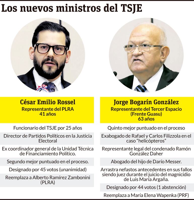 Los nuevos miembros del TSJE