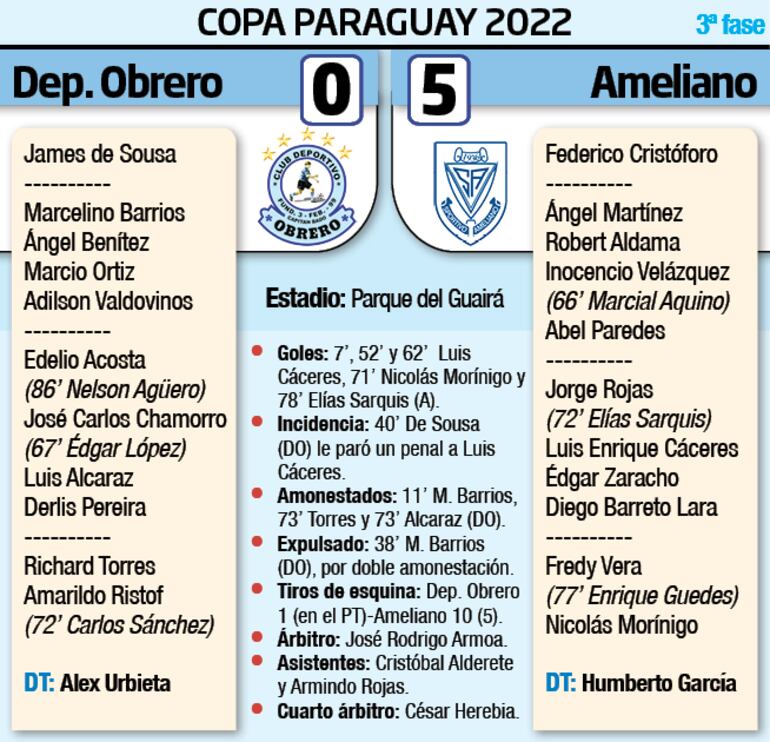 Detalles del partido Obrero - Ameliano en Copa Paraguay